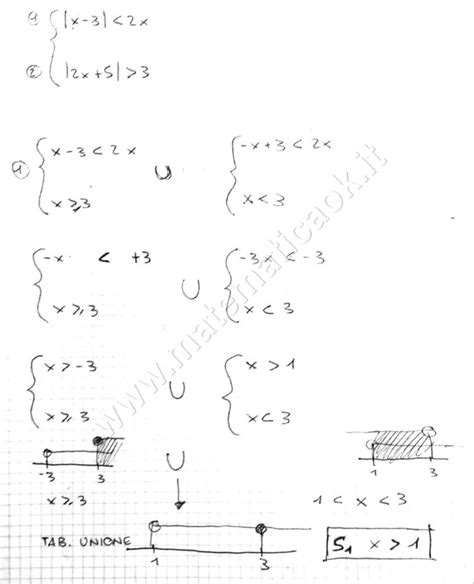 Esercizio Sistema Di Disequazioni In Valore Assoluto Atematica K