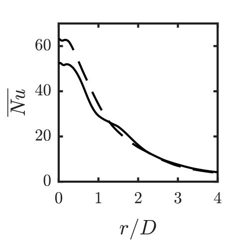 Numerical Simulation Of Impinging Jets Gauss Centre For Supercomputing