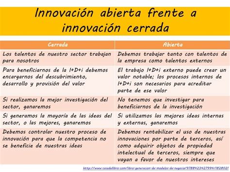 Innovación Abierta Qué Es Y Cómo Puedo Aplicarla A Mi Empresa