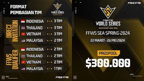 Daftar Tim Peserta Dan Prize Pool FFWS SEA 2024 Spring