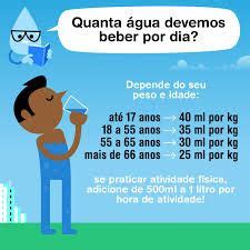 Quantidade de água que devemos beber por dia Environmental