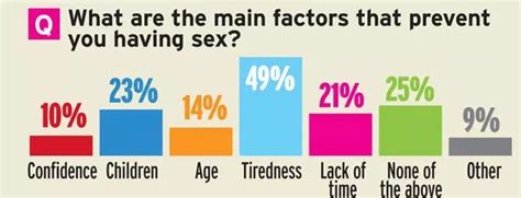 Sex Survey How Often How Well What Position And Where Are Brits Doing It Revealed Daily Record