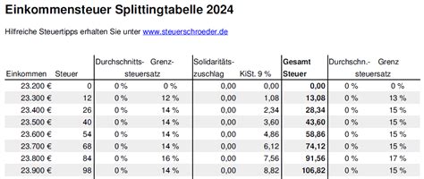 Splittingtabelle Bis Steuerrechner