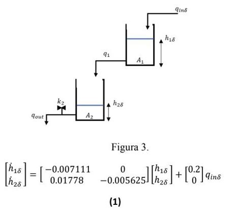 Solved The Mathematical Model Of Two Cascading Level Tanks Chegg