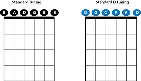 D Standard Tuning (DGCFAD) Guide - w/ Songs, Chords, Tabs - Pick Up The Guitar