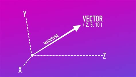 How To Rotate In Unity Complete Beginners Guide