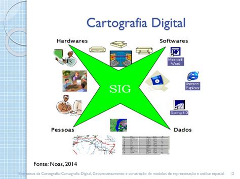 Ppt Elementos Da Cartografia Powerpoint Presentation Free Download