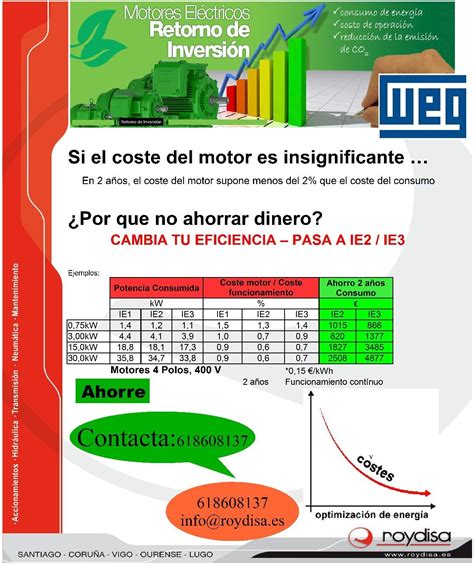 Motores eléctricos IE2 IE3 de alta eficiencia Mejore su eficiencia y