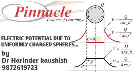 Electric Potential Due To Uniformly Charged Spheres Ii Potential Due To