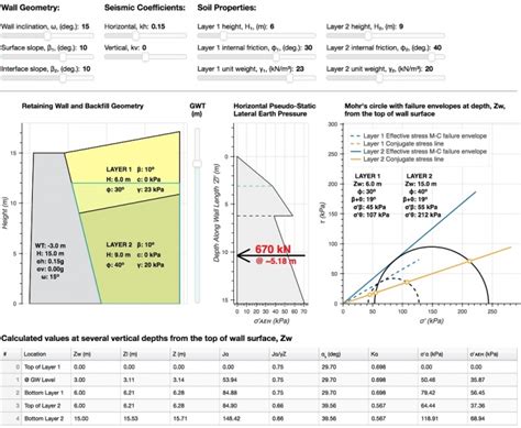 Earth Pressure Calculation