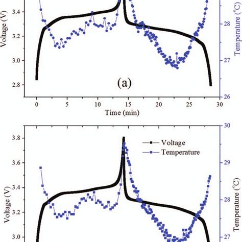 D And D Synchrotron Xrd Patterns Wavelength Of The X Ray Is