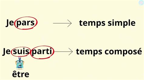 Les Temps Simples Et Temps Compos S Cm Cm Ma Tre Lucas