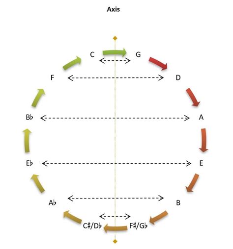 Cadences and Negative Harmony | BEYOND MUSIC THEORY