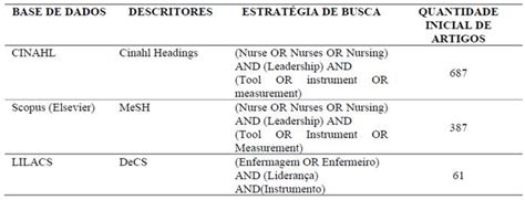 Scielo Brasil Universalidade E Essencialidade Elementos De Um