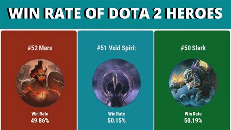 Dota All Time Win Rate Of All Heroes Youtube