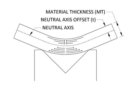 Bend Deduction Calculation A Step By Step Guide Adh Machine Tool