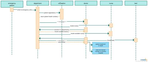 Activity Diagram For Online Parking System The Flow Chart Of