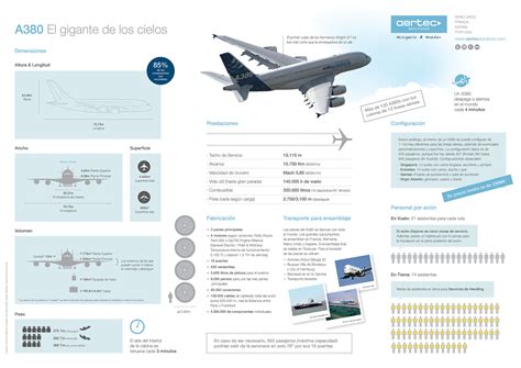 Infografía Airbus A380