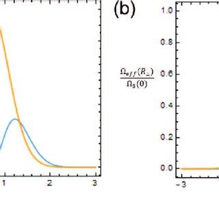 A The Far Off Resonance Optical Dipole Quadrupole Trapping Potential