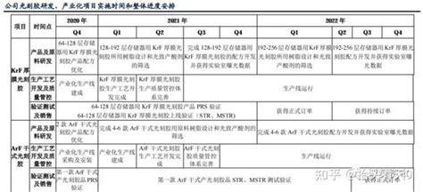 光刻工艺深度研究报告 知乎