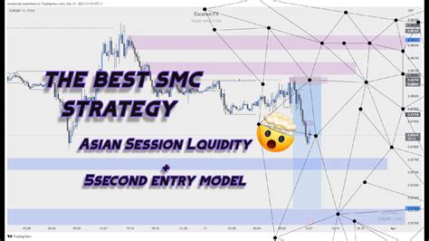 The Ultimate Smart Money Trading Strategy The Highest Rr Youtube