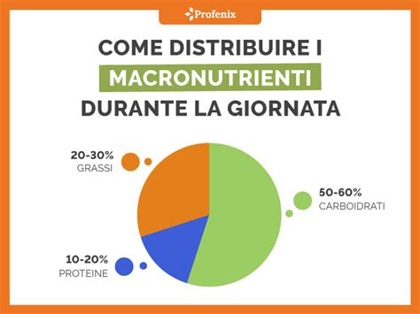 Alimentazione Sportiva 5 Principi Base E Cosa Mangiare