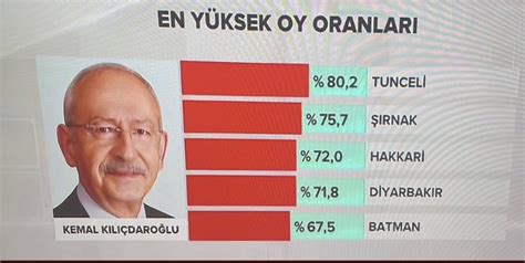 Eha Medya On Twitter Meral Ak Ener Hdpnin Masada Oldu Una Dair Bu