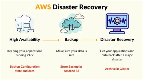 What Is Disaster Recovery How Does It Work