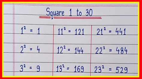 Square Root 1 To 30 1 To 30 Square Root Write The Square Numbers