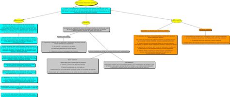 Mapa Conceptual De Divorcio Tingfor Porn Sex Picture