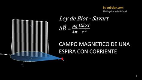 Ley de Biot Savart Campo magnético de una espira circular con