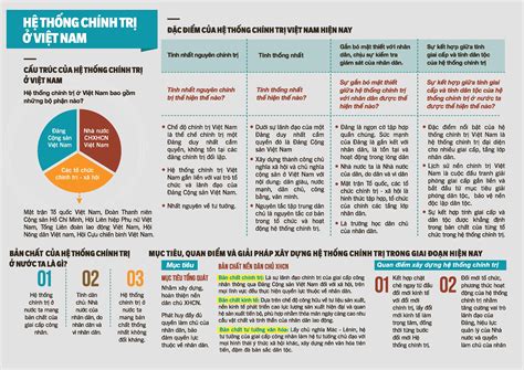 Bộ tài liệu Infographics 6 bài lý luận chính trị của Trung ương Đoàn