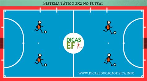 Sistema tático do Futsal sistema ofensivo e defensivo do Futsal