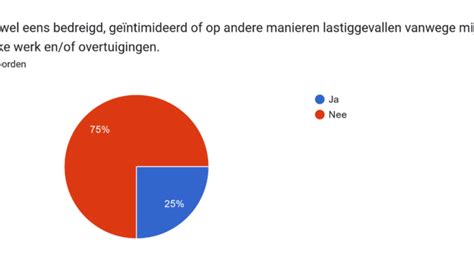 Kwart Politici In Noordkop Wel Eens Bedreigd Noordkop Centraal