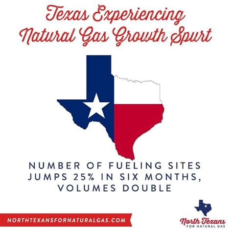 North Texans For Natural Gas Nature Growth Spurt Gas