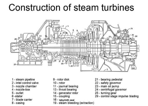 Parts of a Steam Turbine - Petrotech | Control Systems Solutions