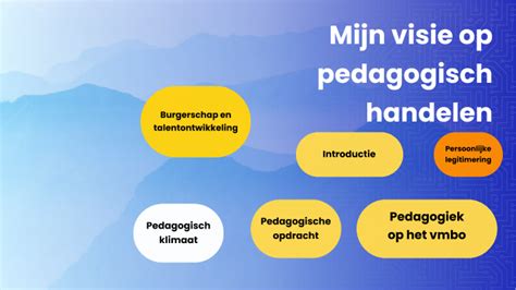 Visie Pedagogisch Handelen By On Prezi