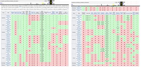 Royal Caribbean Ship Comparison Chart Royal Caribbean Ships