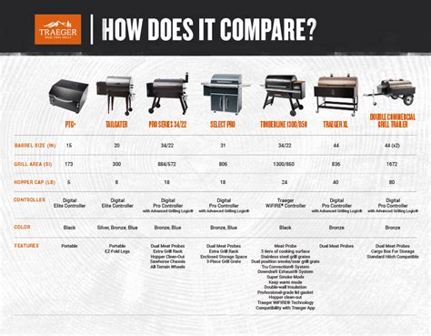 Top 7 Traeger Grills (March 2021): Reviews & Buyers Guide | Grills Forever