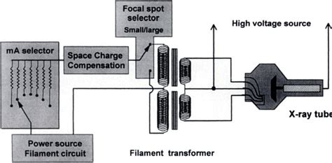 Basic X Ray Circuit Diagram Circuit Diagram