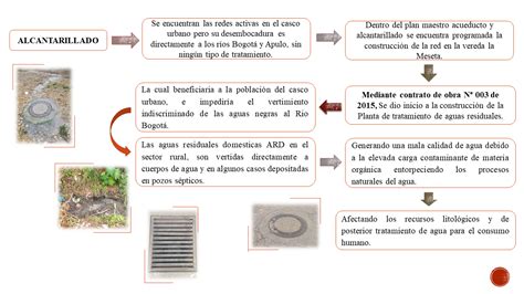 Apulo Servicios P Blicos Urbano Y Rural