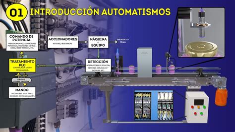 CLASE 01 Automatismos Industriales Eléctrico Electrónico YouTube