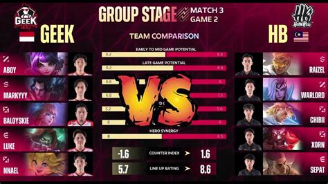 M World Championship Group Stage Geek Fam Vs Homebois Game