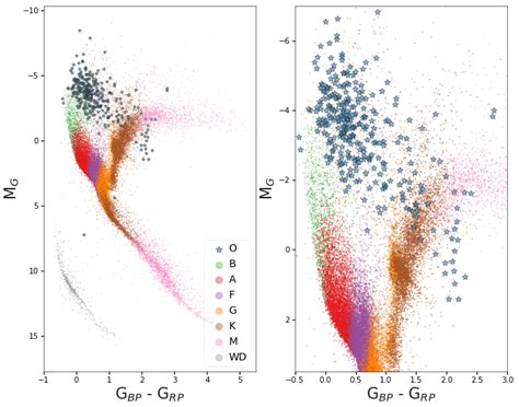 Gaia Colour Magnitude Diagram Of Southern 2 Min Tess Targets