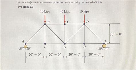 Solved Calculate The Forces In All Members Of The Trusses Chegg