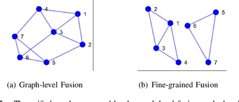 Figure From Fine Grained Graph Learning For Multi View Subspace