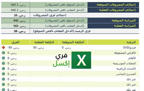 نموذج جدول الميزانية الشخصية وطريقة توزيعها 2023 فري إكسل