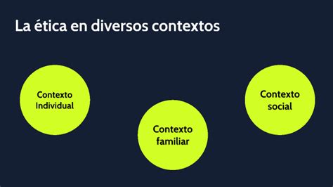 La Tica En Diversos Contextos By Sophie L C On Prezi