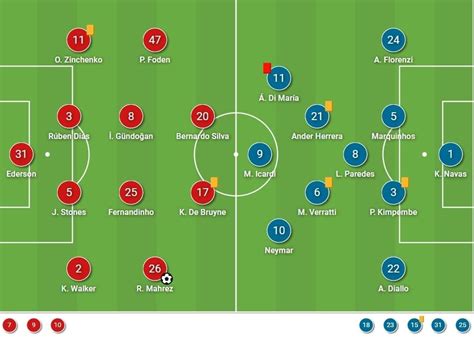 Manchester City Vs Psg 2021 Lineup