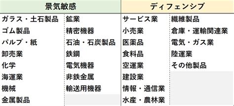 危ない「円安＆インフレ時代」突入で、プロが資産防衛する“グローバル・ディフェンシブ銘柄8”の全実名（大川 智宏） マネー現代 講談社